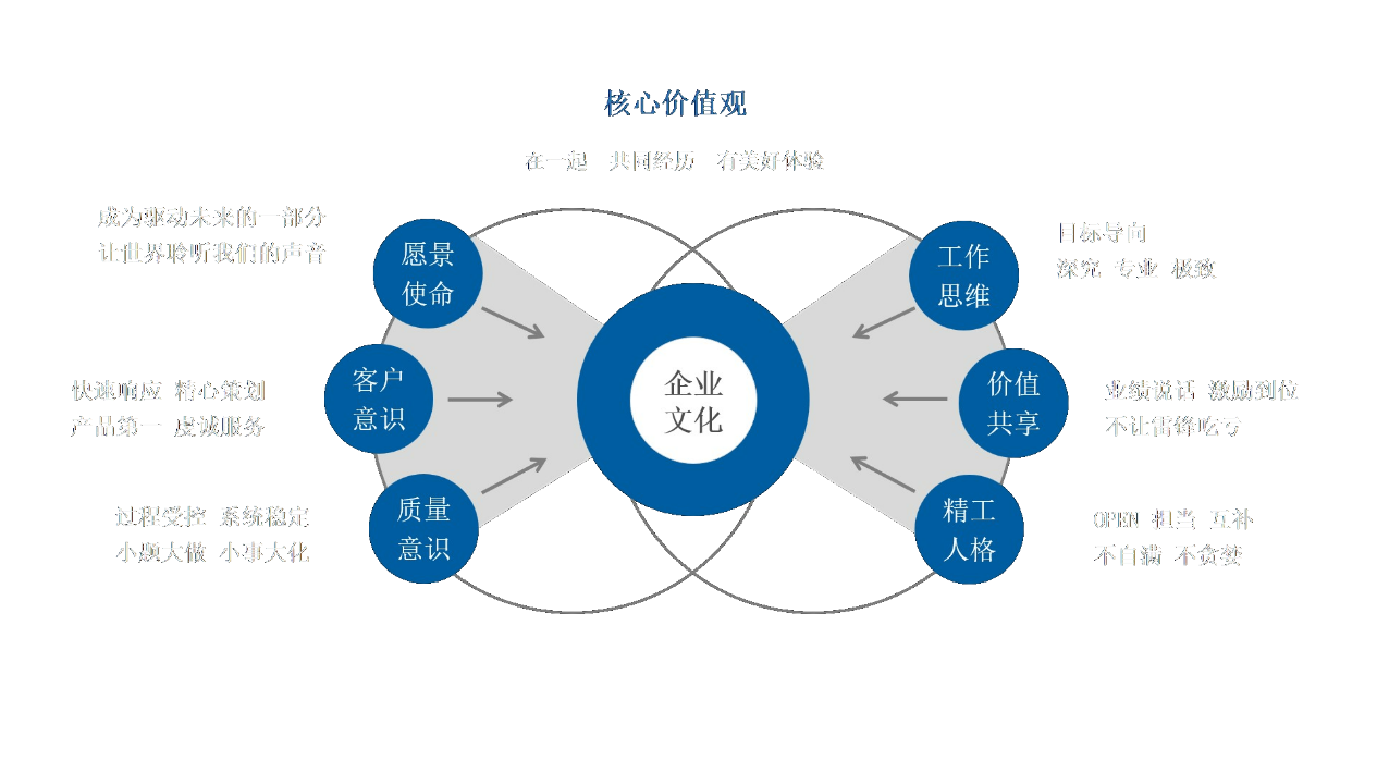 企业文化